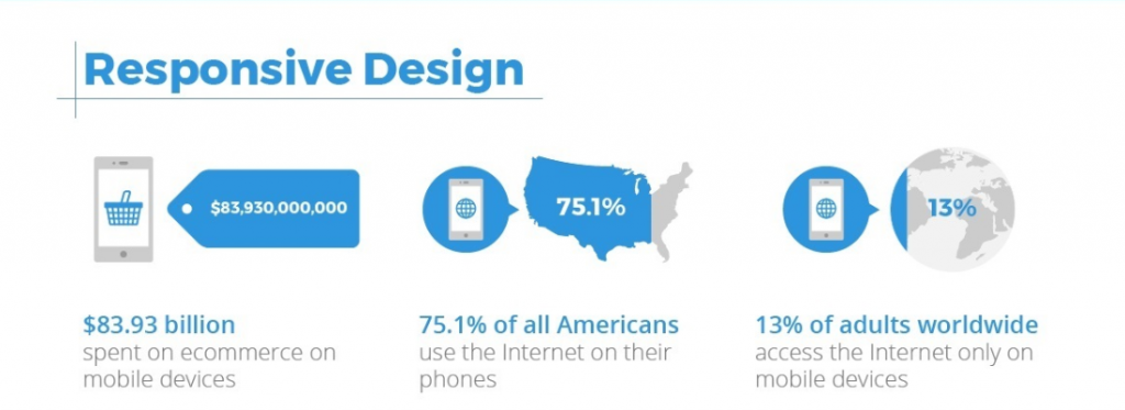 11 Ways To Make An A+ Website | GradeMyWebsite