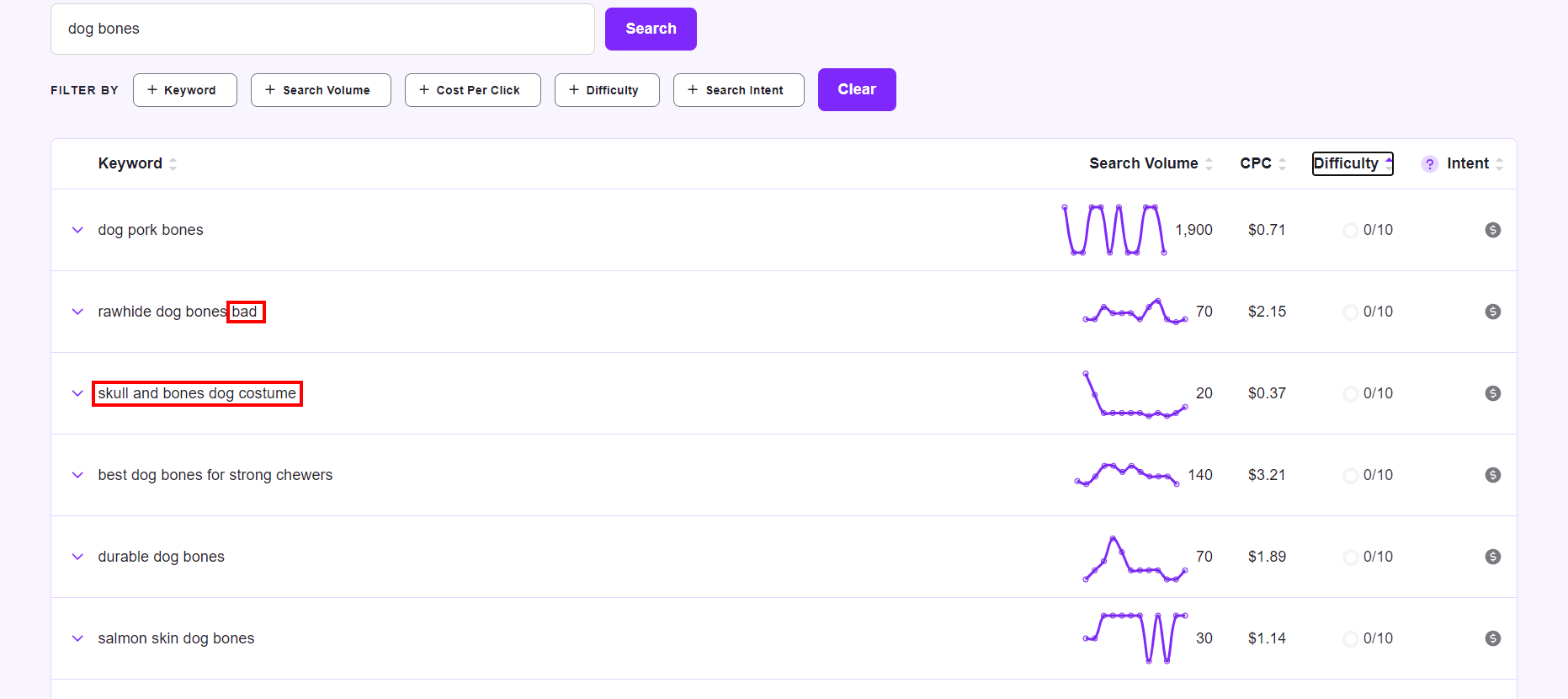 Screenshot of dog bones keyword research using SEO.com