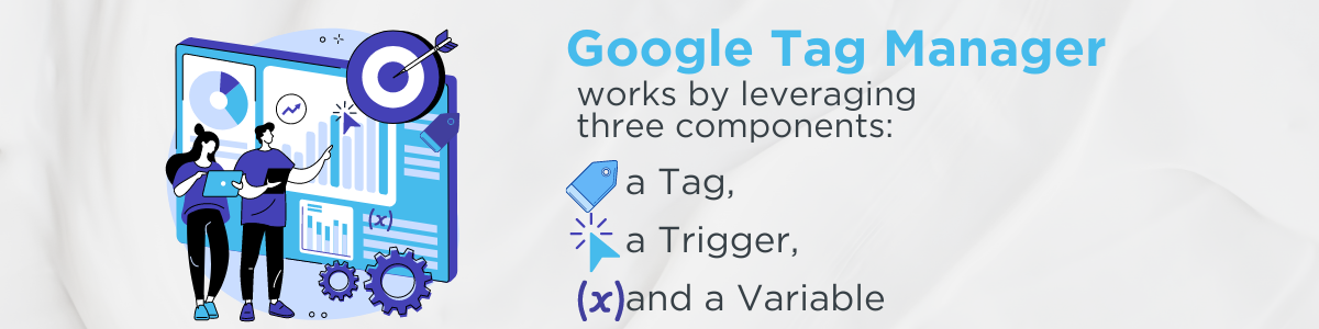 Graphic with text: Google Tag Manager works by leveraging three components: a tag, a trigger, and a variable. 