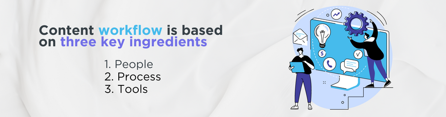 Content workflow is based on three key ingredients