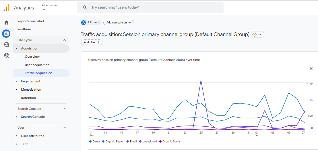 google analytics traffic acquisition report