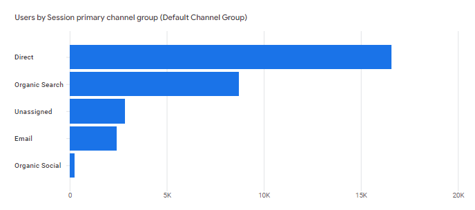 google analytics traffic sources medium