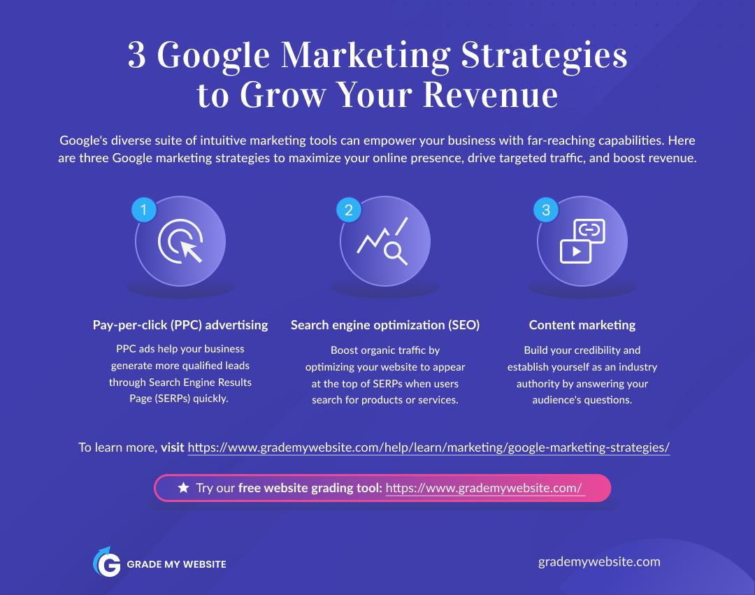 google marketing strategies