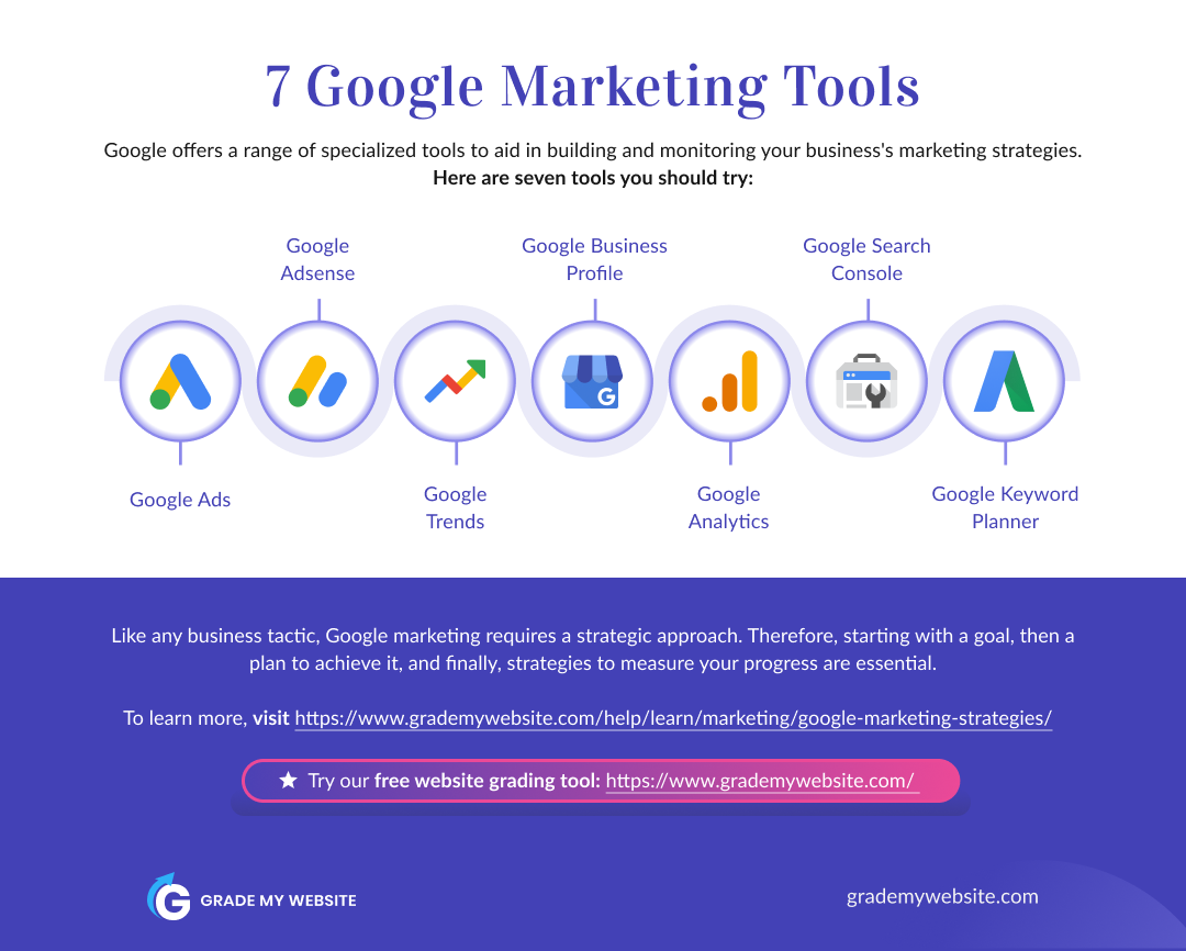 google marketing strategy tools