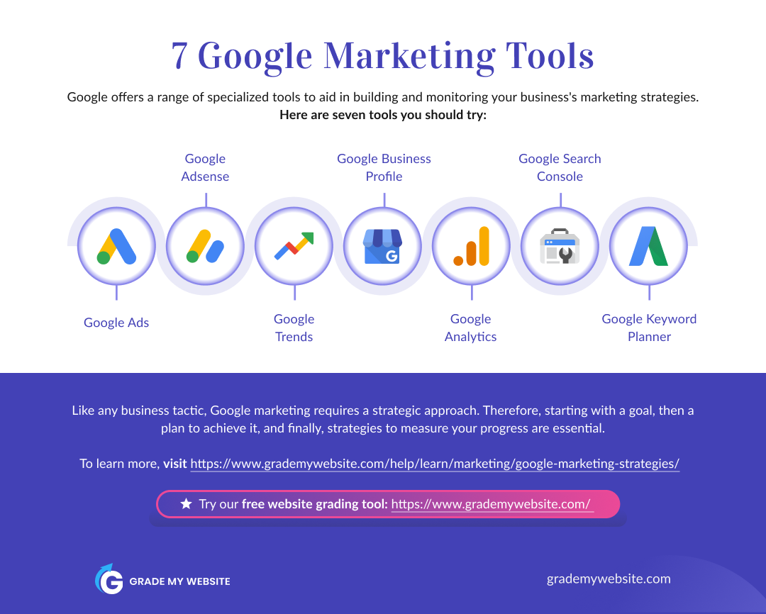 Google Business Marketing Strategy