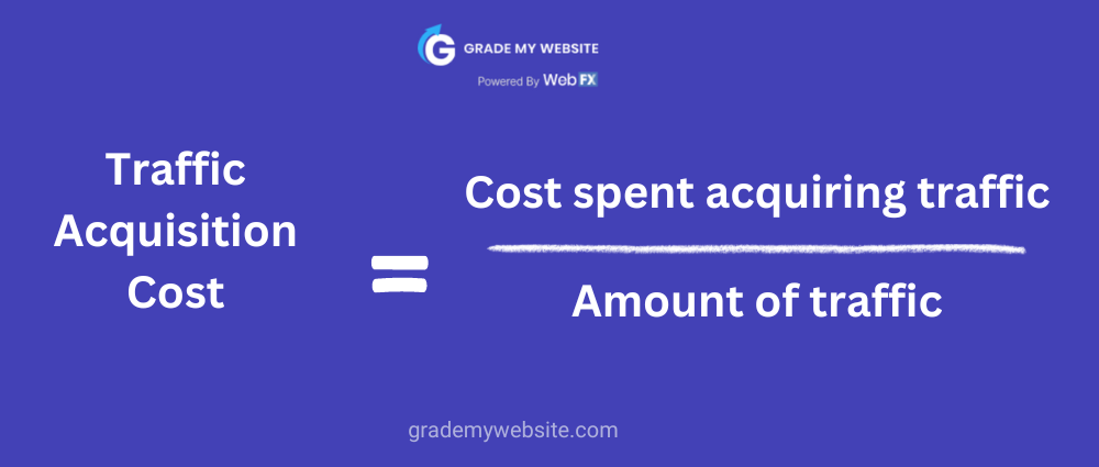 how to compute traffic acquisition cost