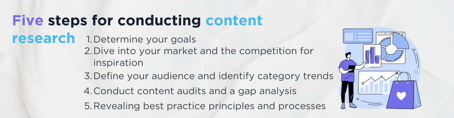 Steps for content marketing research