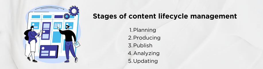 Stages of content lifecycle management