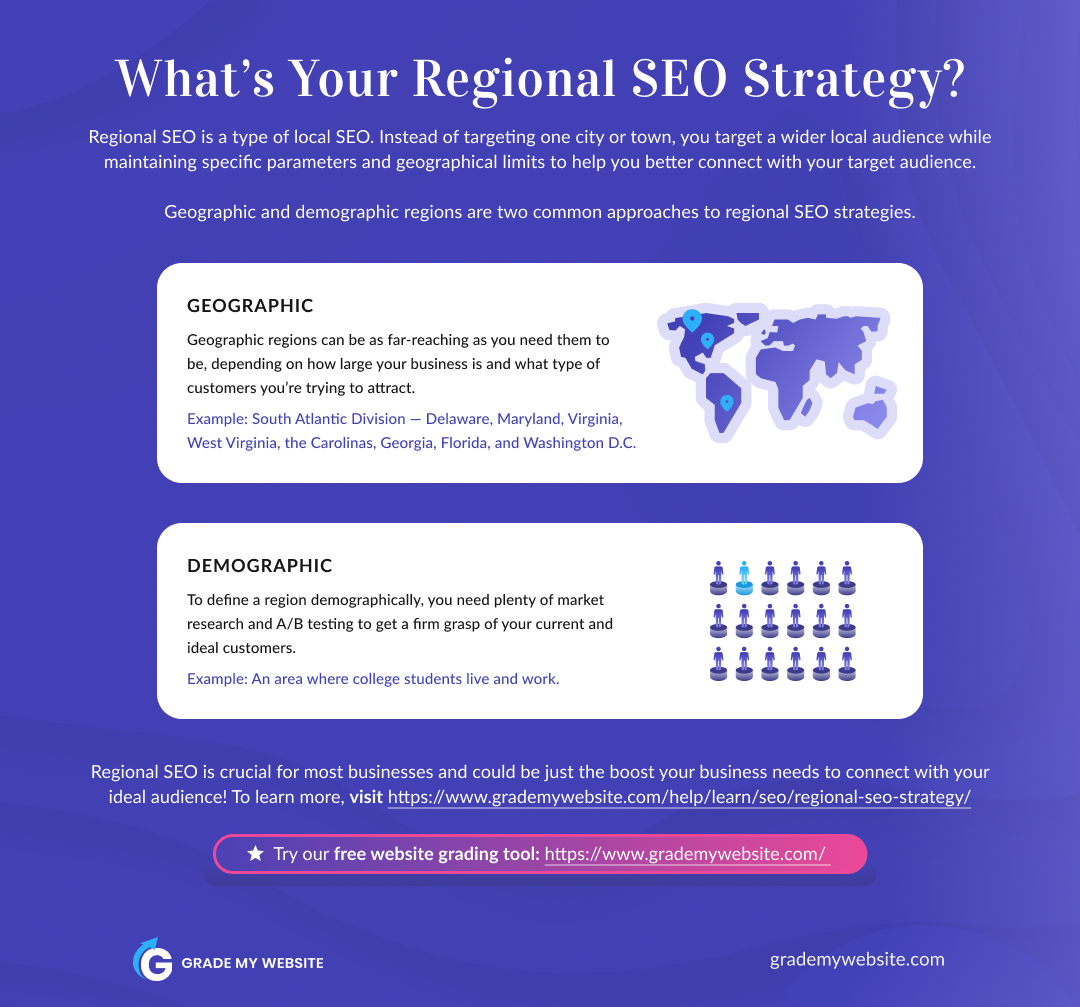 regional seo