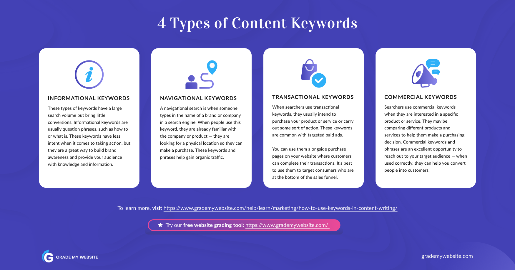 content keywords